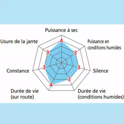 Patins De Frein V-Brake à Visser 70 Mm M70T4 Shimano 4 Patins De Frein V-Brake à Visser 70 Mm M70T4 Shimano – Image 2